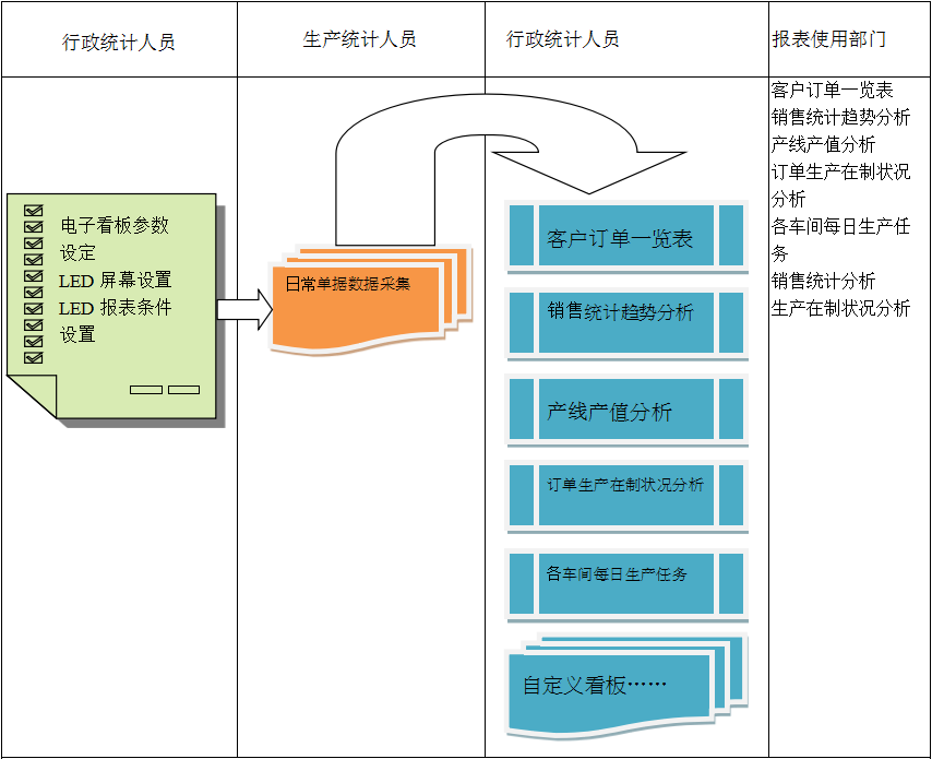 使用电商ERP英超联赛买球官网（中国）有限公司
进行订单管理有哪些好处?