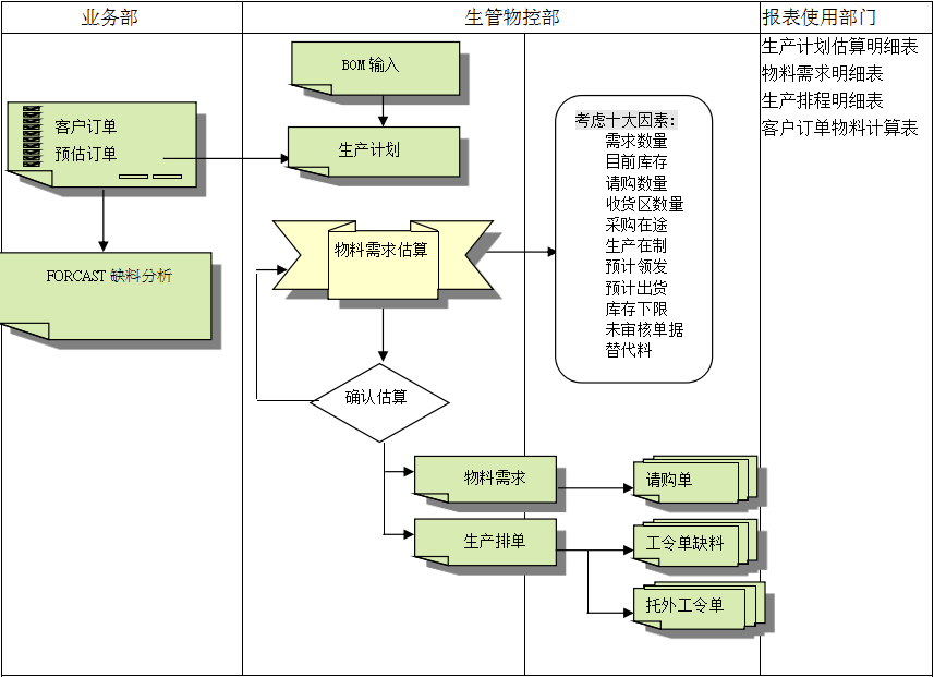 ERP英超联赛买球官网（中国）有限公司
的三大维度管理