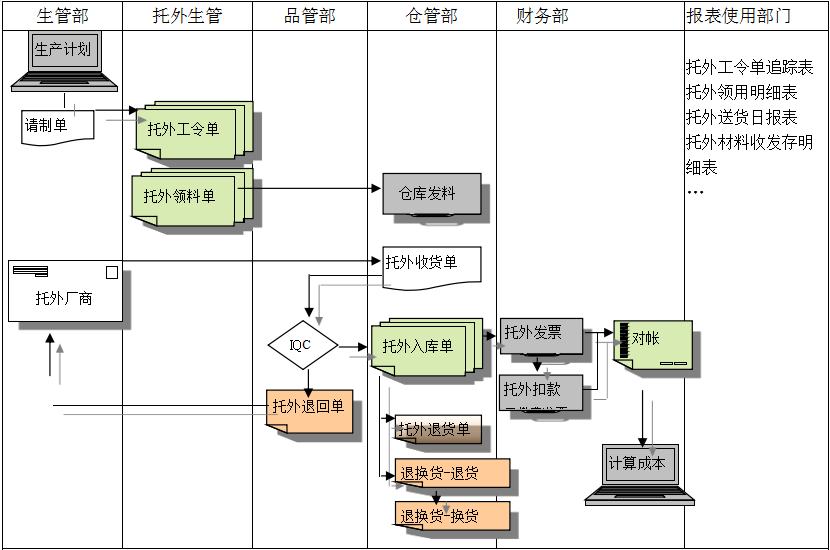 ERP英超联赛买球官网（中国）有限公司
给企业内部控制带来哪些影响及风险?
