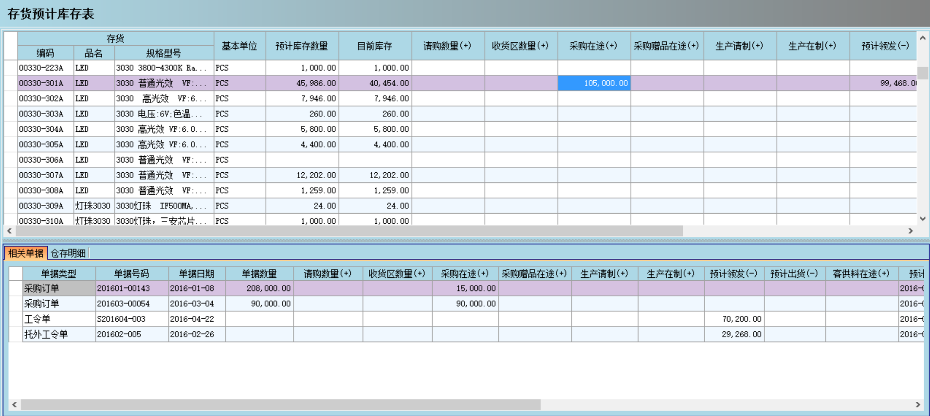 ERP英超联赛买球官网（中国）有限公司
是否能帮助企业实现零库存?