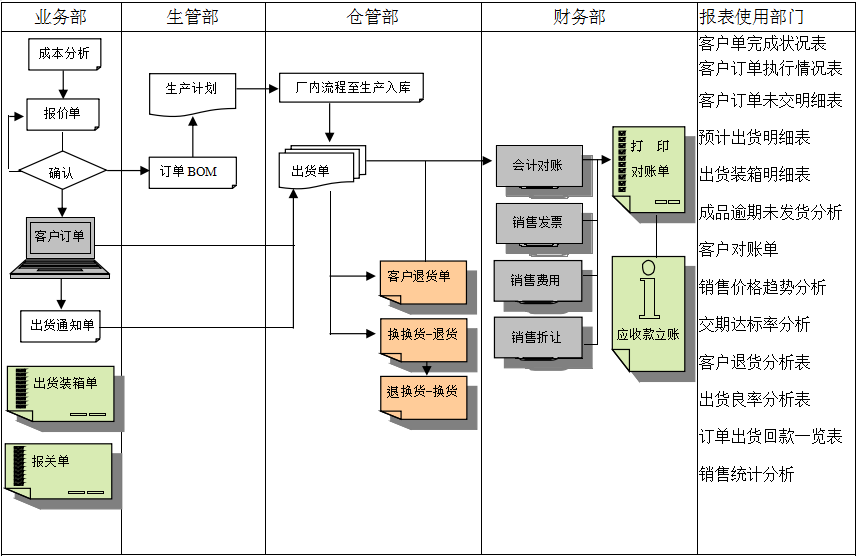 erp英超联赛买球官网（中国）有限公司
实施前要做好基础管理