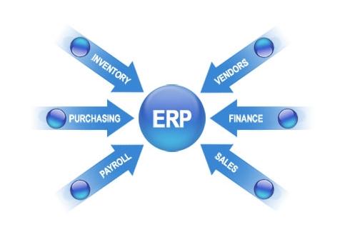 ERP英超联赛买球官网（中国）有限公司
实施的风险要如何防范?