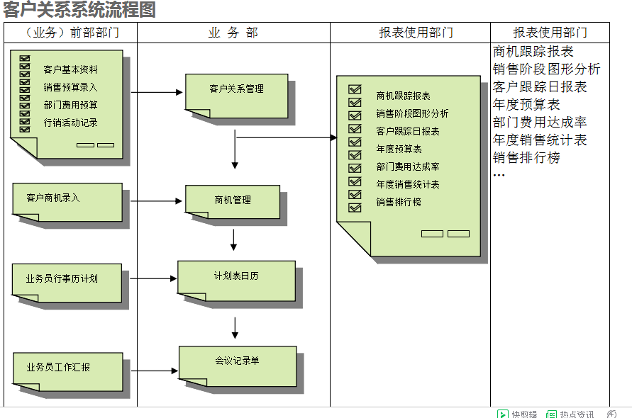 　ERP英超联赛买球官网（中国）有限公司
的具体操作步骤是怎样的