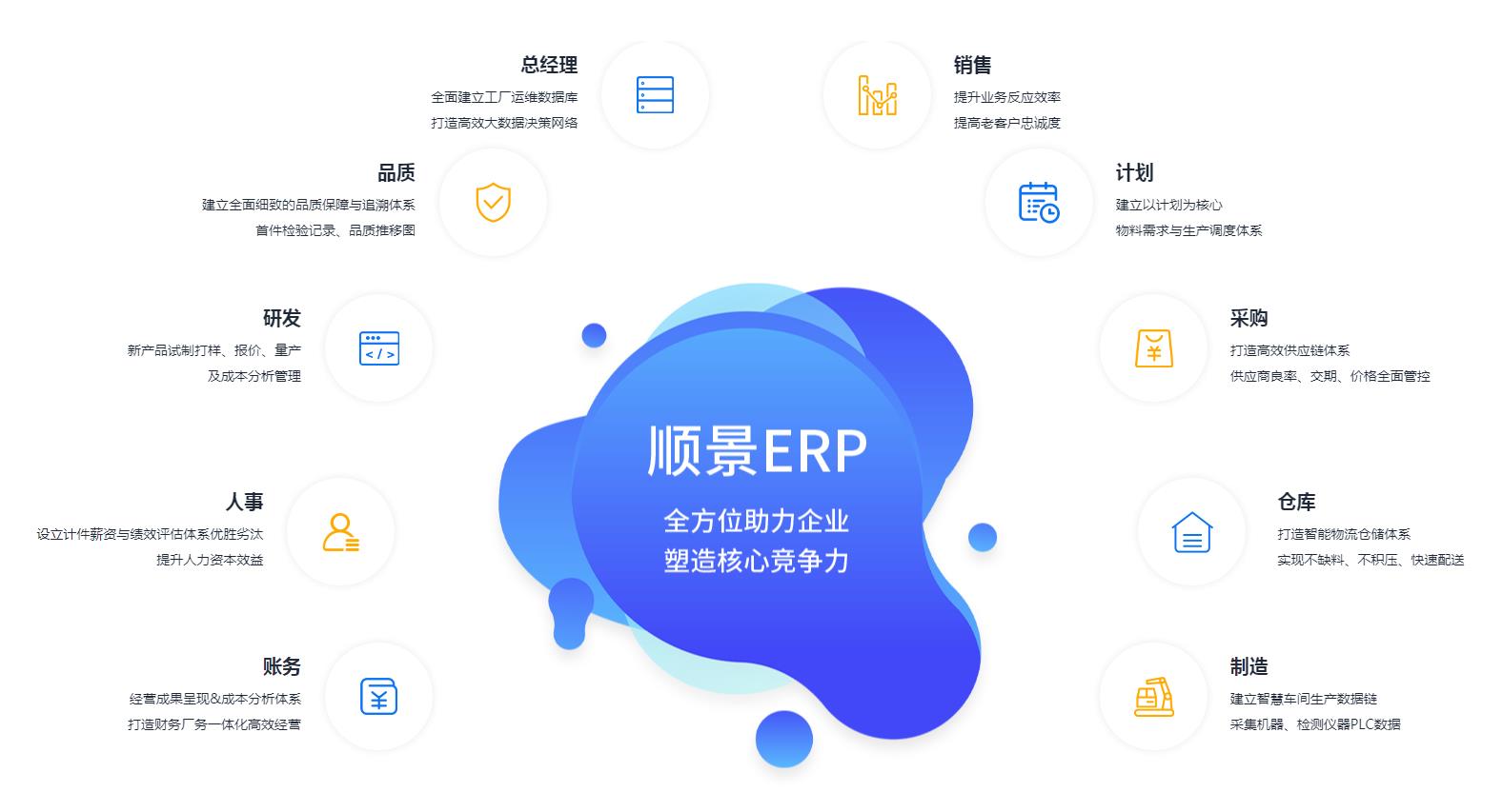 中小企业如何快速实施ERP管理英超联赛买球官网（中国）有限公司
?