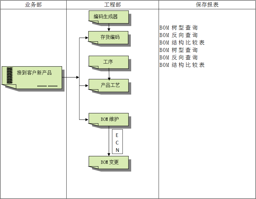 erp软件英超联赛买球官网（中国）有限公司
怎么使用？