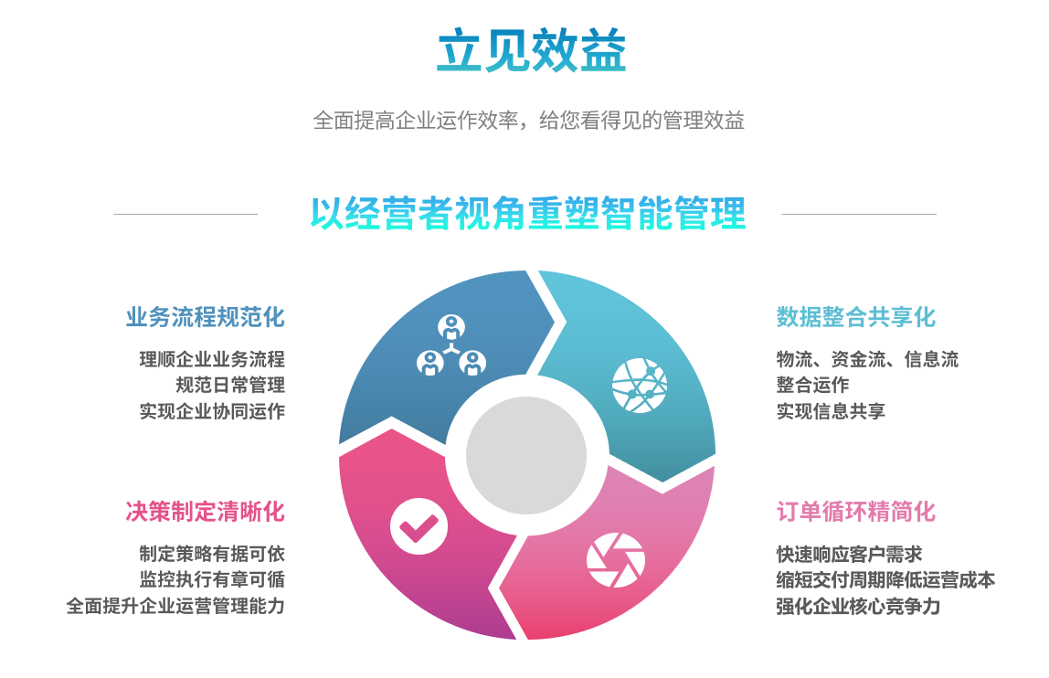 erp英超联赛买球官网（中国）有限公司
能自己学吗？
