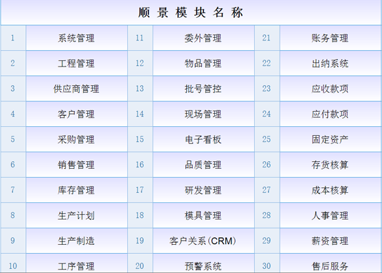 ERP英超联赛买球官网（中国）有限公司
是什么意思？