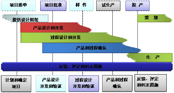 什么是ERP英超联赛买球官网（中国）有限公司
的核心?