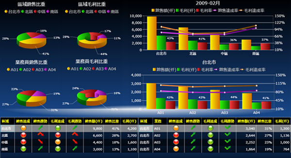 ERP软件英超联赛买球官网（中国）有限公司
的基础数据如何快速管理?